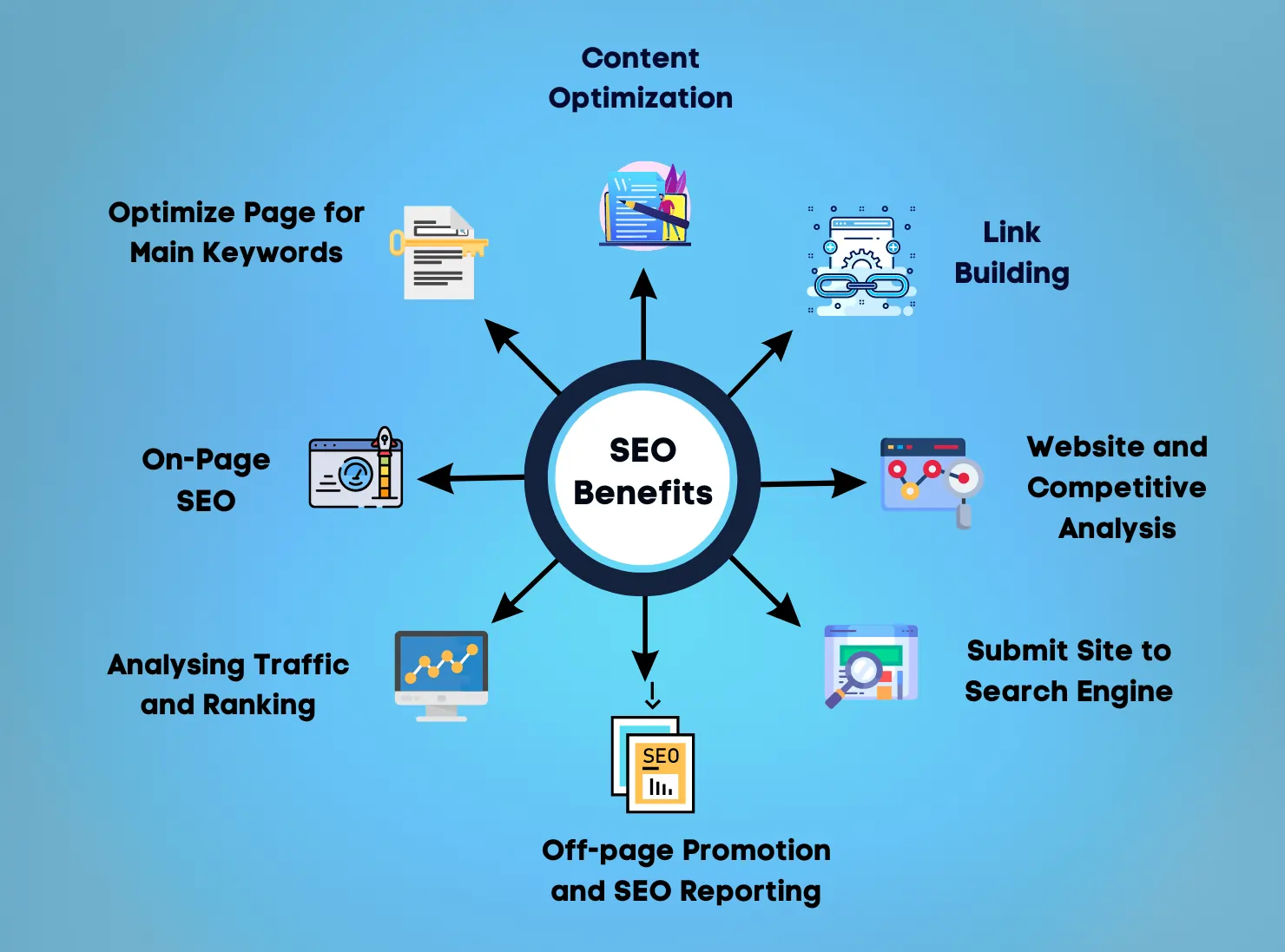 benefits-of-seo